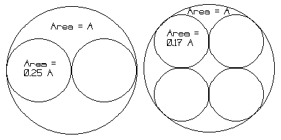 Comparison of 2 vs 4 valves per cylinder