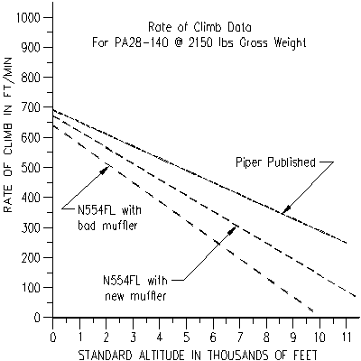 New Climb Performance Chart